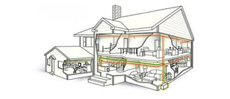 Structured Wiring